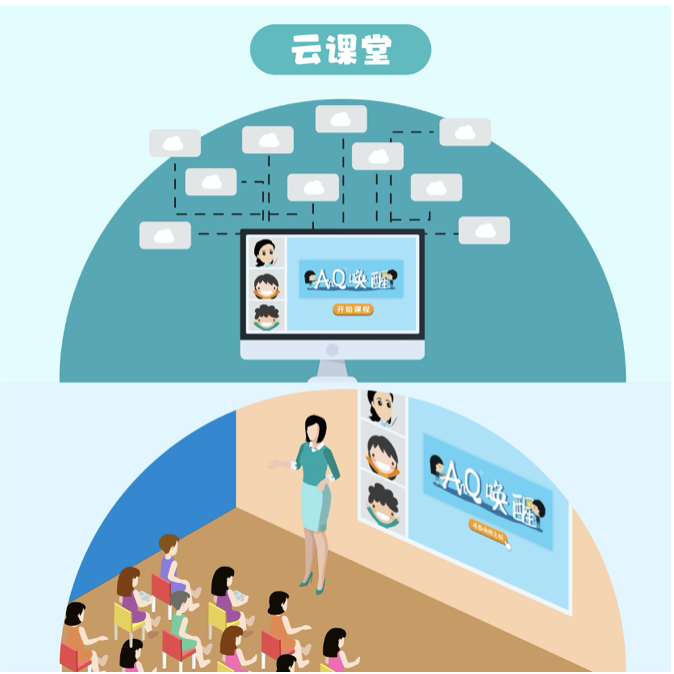 政府合作小手牵大手_AnQ唤醒云课堂_家校社区安全云联动插图1 政府合作小手牵大手_AnQ唤醒云课堂_家校社区安全云联动插图1