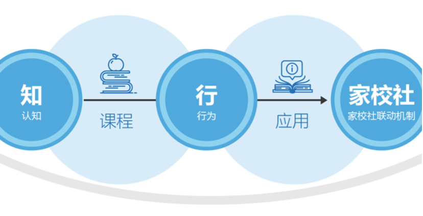 政府合作小手牵大手_AnQ唤醒云课堂_家校社区安全云联动插图3