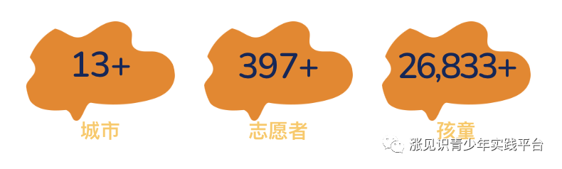 抗疫团福利系列–AnQ唤醒云课堂丨疫情时期为低龄幼儿开设的公益场,快来预约!插图10 抗疫团福利系列–AnQ唤醒云课堂丨疫情时期为低龄幼儿开设的公益场,快来预约!插图10